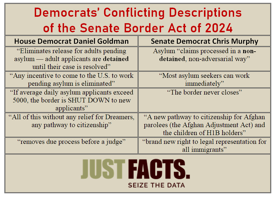 Senate Border Bill Just Facts Daily